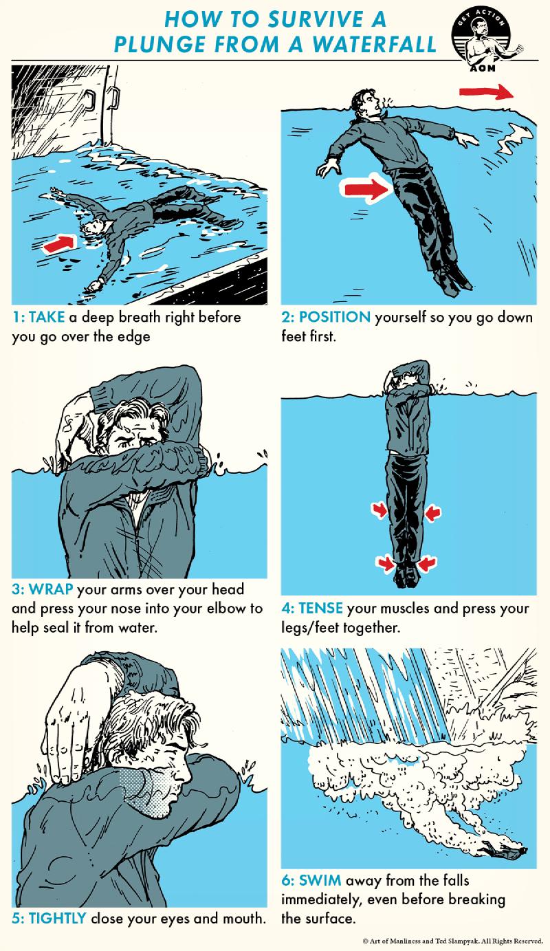 Take, Position, Wrap, Tense, Tightly, Swim