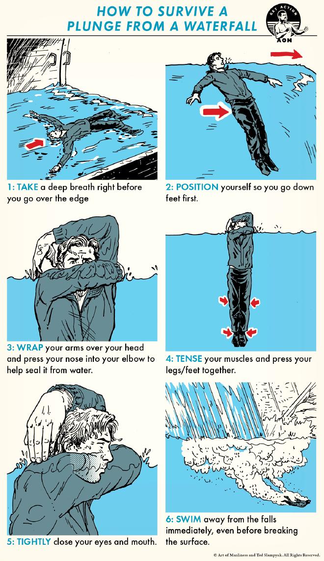 Take, Position, Wrap, Tense, Tightly, Swim